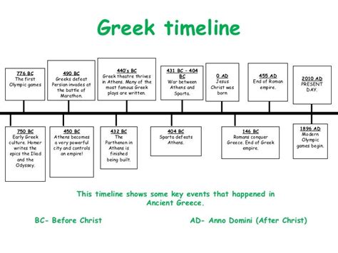 greece timeline of major events.